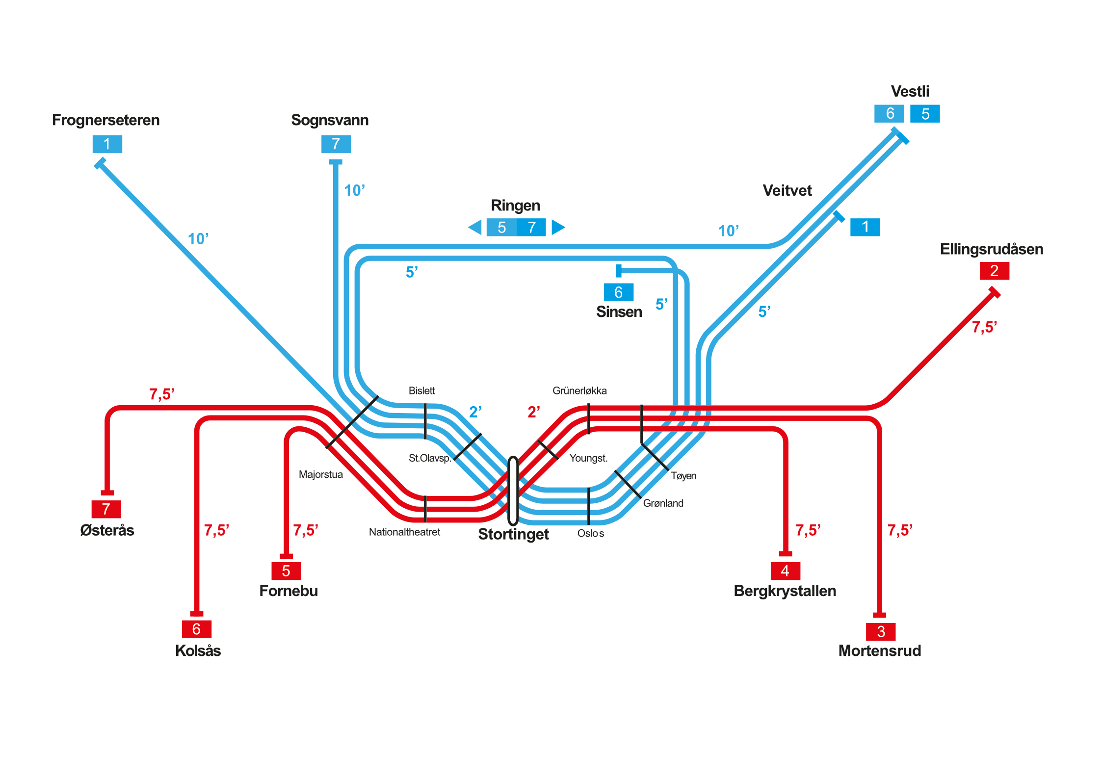 Betjening av ny t-banetunnel 2030 to farger (to systemer v1).png